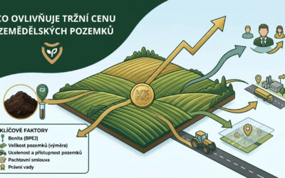 Co ovlivňuje tržní cenu zemědělských pozemků