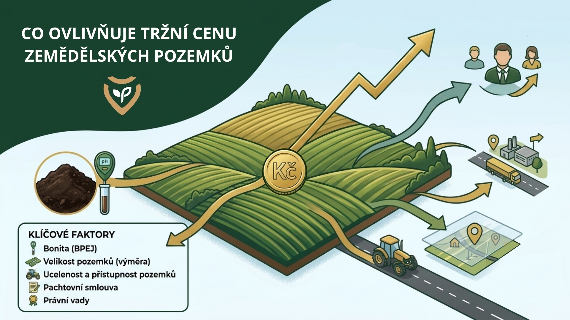 Pachtovní Smlouvy Tomáš Válka vysvětluje tržní cenu zemědělských pozemků – pohled pozemkového specialisty