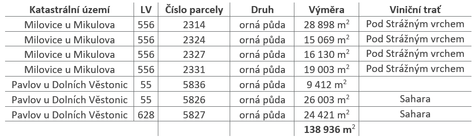 Tabulka Pozemků Vinice Pod Pálavou